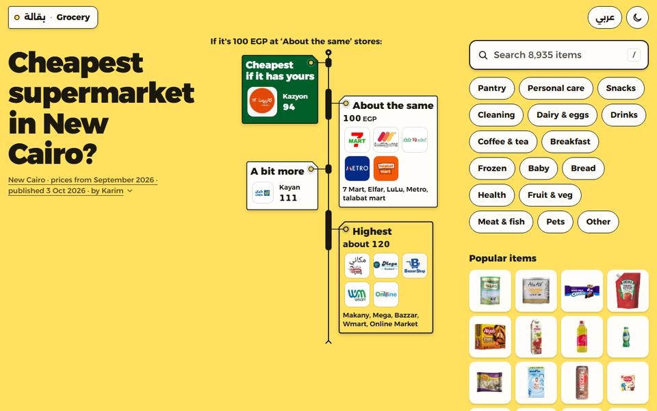 Grocery: a price ladder of New Cairo supermarkets