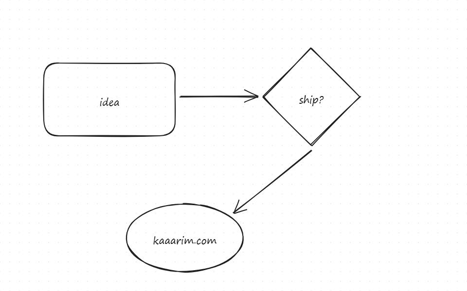 Sketch whiteboard with hand-drawn shapes