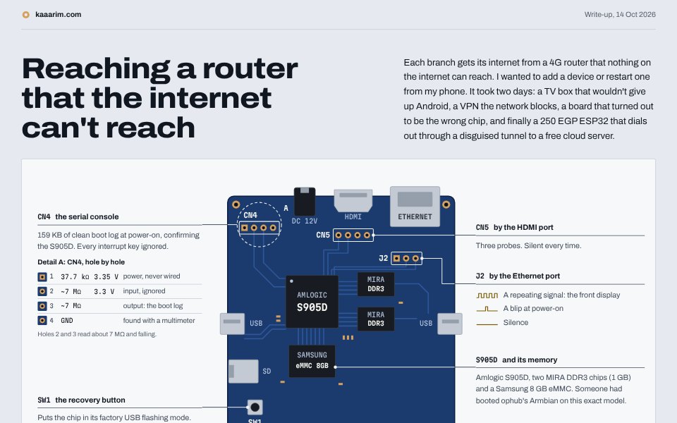 Branch Tunnel: a drawing of the TV box's circuit board and its serial headers
